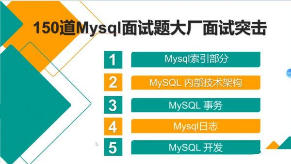 150道Mysql大厂面试题突击， 22年11月新版面试视频培训课程-乐学教程网